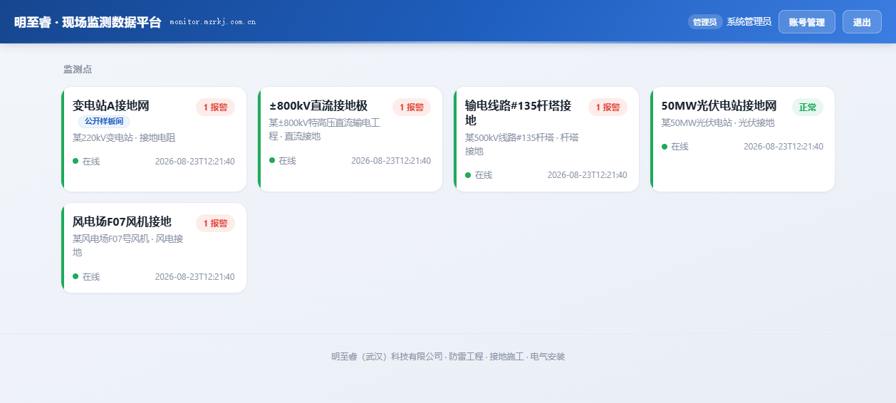 监测平台列表页